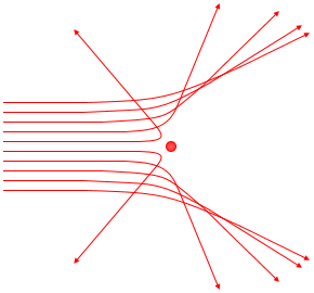 理数楽クラブ
      原子の構造(1)：考えられた様々な原子模型
    コメント